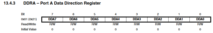le registre DDRA