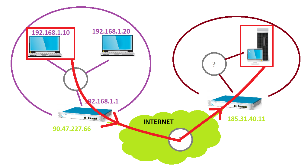 Réseau-1-Introduction