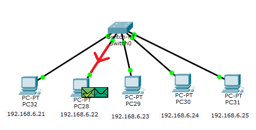 Carte réseau interne GENERIQUE Carte réseau 1 gigabit pci 32 bit -  connection reseau pour pc et ordinateur
